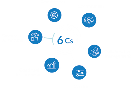 CQUAL - Connected Quality | Quality Management Software